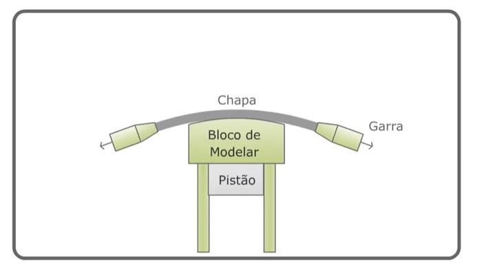 Anisotropia aplicada na conformação mecânica 