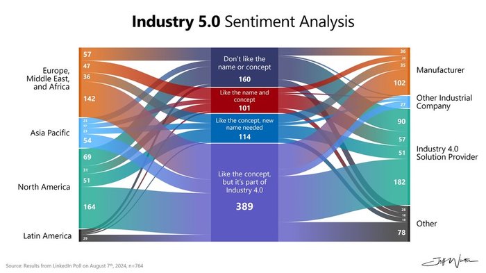 Industria 5.0 - analise de sentimento