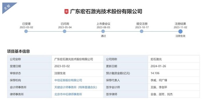 *Status da IPO da HSG Laser em chinês