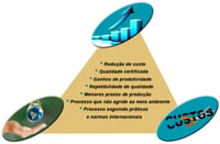 Processo de Junção por Brasagem