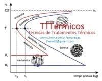 Desenvolvimento e Adequação de Processos Especiais