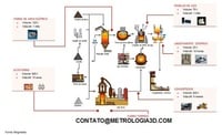 LAMINAÇÃO A FRIO GEOMETRIA DE MAQUINAS INDUSTRIAIS