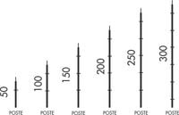 Andaime de encaixe Multidirecional Brastub