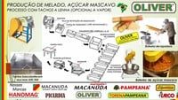 FABRICAR MELADO MÁQUINAS INDUSTRIAIS OLIVER 