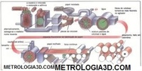 Geometria de Maquinas Nivelamento e Alinhamento de EQUIPAMENTOS iNDUST