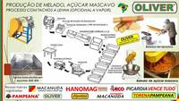 AGROINDÚSTRIA DE AÇÚCAR MASCAVO EQUIPAMENTOS OLIVER MACANUDA